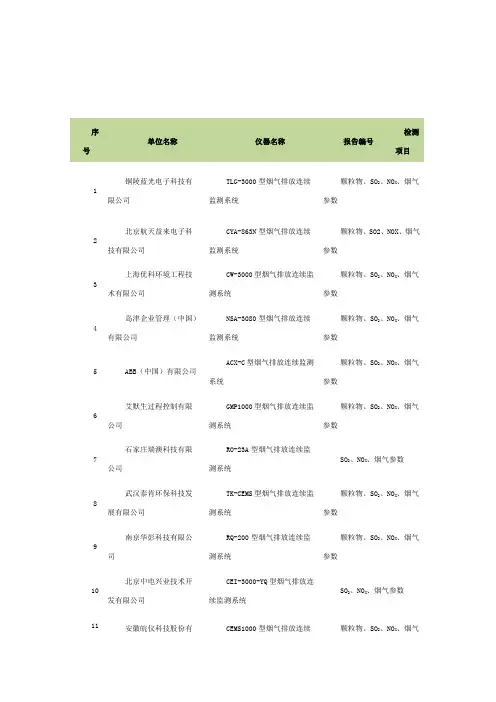 烟尘烟气连续自动监测系统