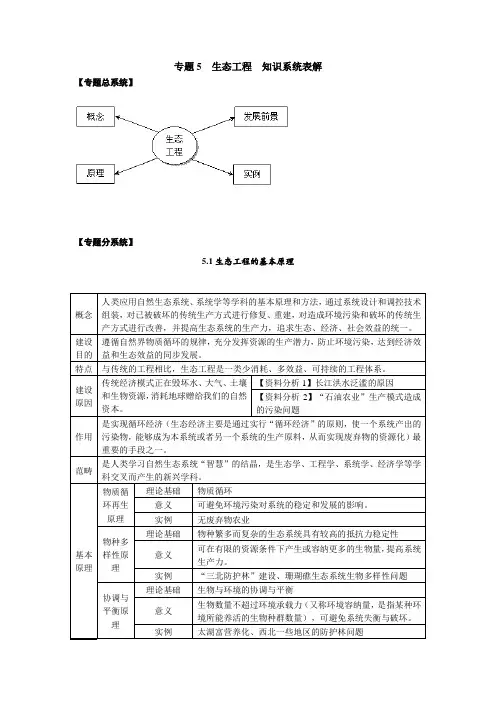 高中生物选修三知识表解之生态工程