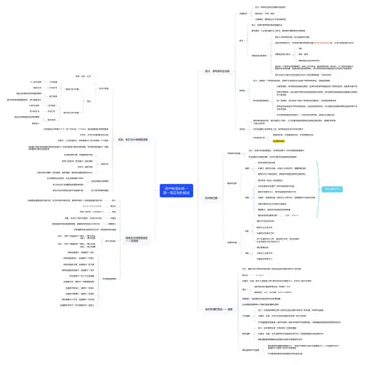 高中物理必修一第一章运动的描述(思维导图)