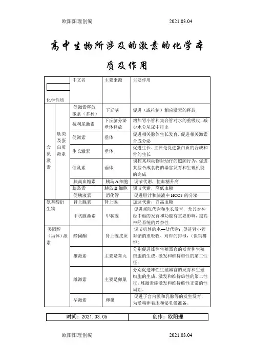 高中生物所涉及的激素的化学本质及作用之欧阳理创编