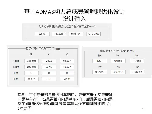 基于ADMAS动力总成悬置解耦优设计介绍PPT课件