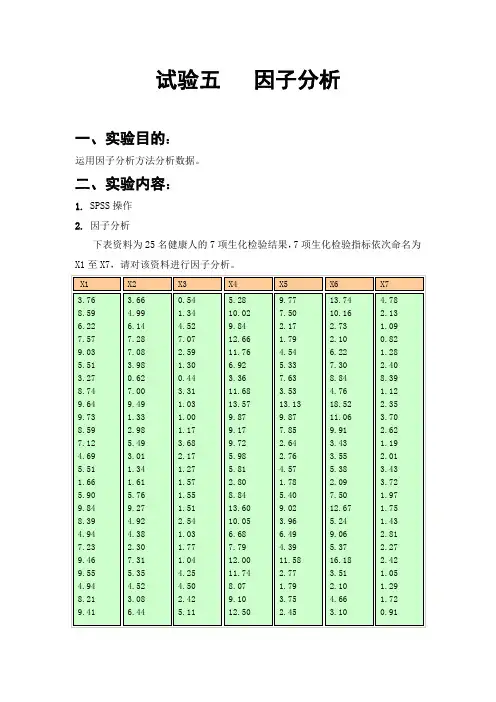 SPSS试验五(因子分析报告)