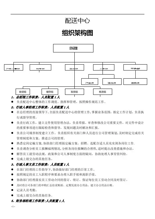 蔬菜配送中心组织架构图、岗位职责、薪酬体系