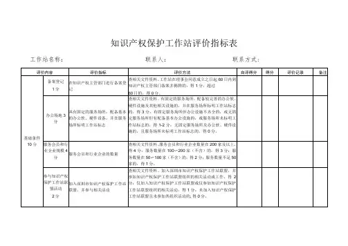 知识产权保护工作站评价指标表