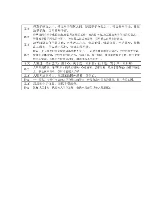 《孟子二章》翻译