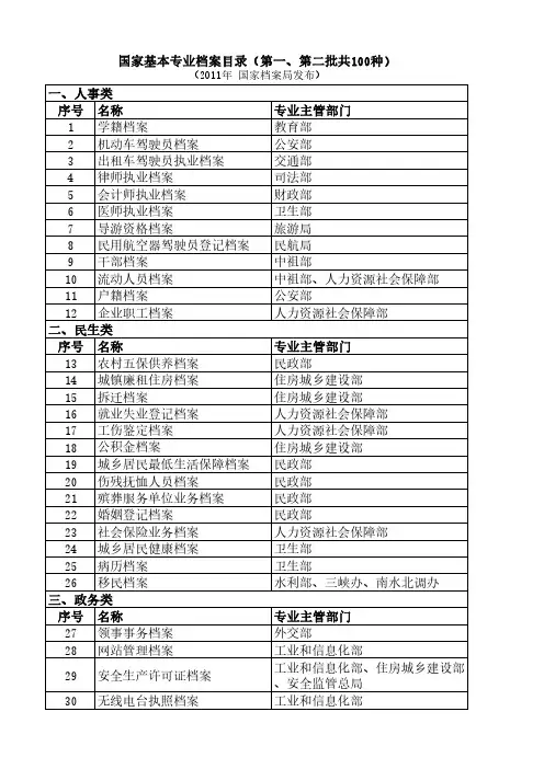 国家基本专业档案目录第一、第二批共100种(2011年国家档案局发布)