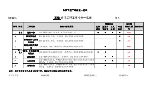 15幕墙分项工程工序检查表