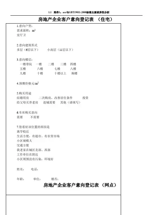 房地产客户意向登记表