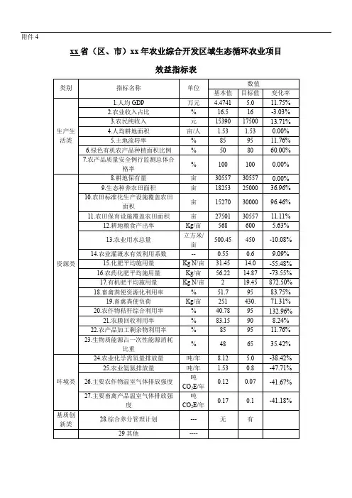 xx省(区、市)xx年农业综合开发区域生态循环农业项目(效益指标表)