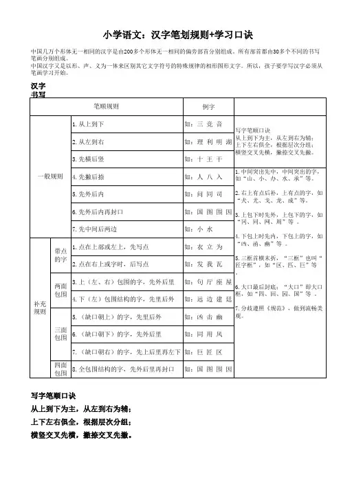 汉字学习口诀
