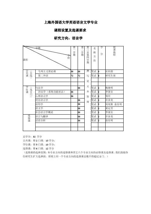 上海外国语大学英语语言文学专业