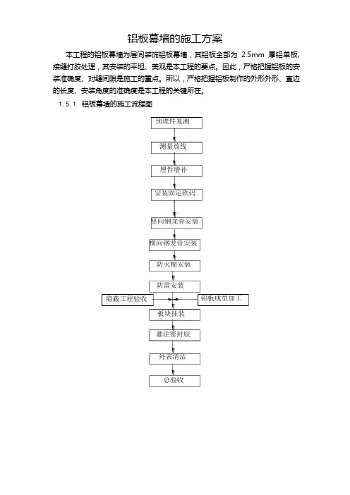 铝板幕墙的施工方案