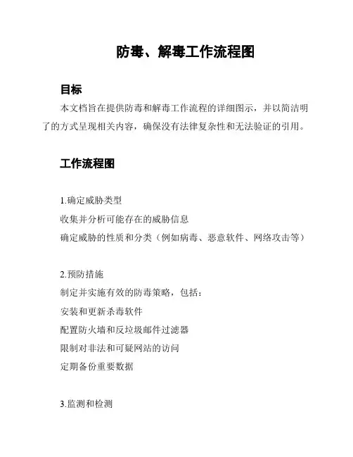 防毒、解毒工作流程图