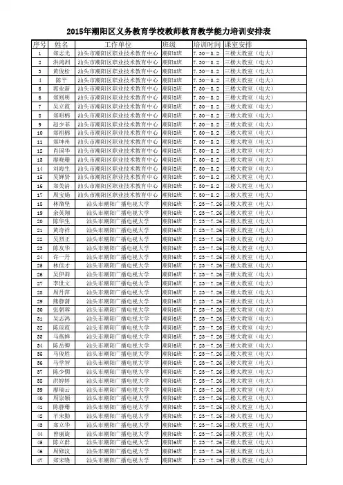 2015年潮阳区义务教育学校教师教育教学能力培训安排表