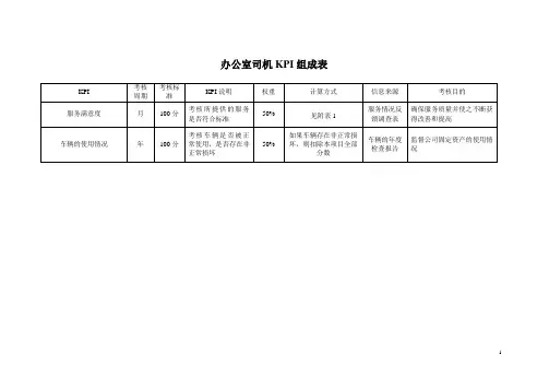 办公室司机KPI (2).doc