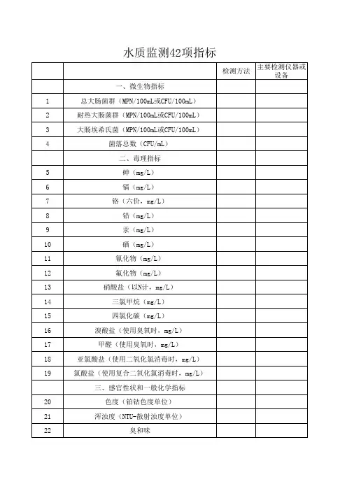 水质监测42项
