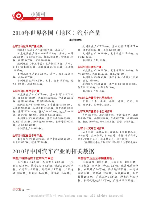 2010年中国汽车产业相关数据