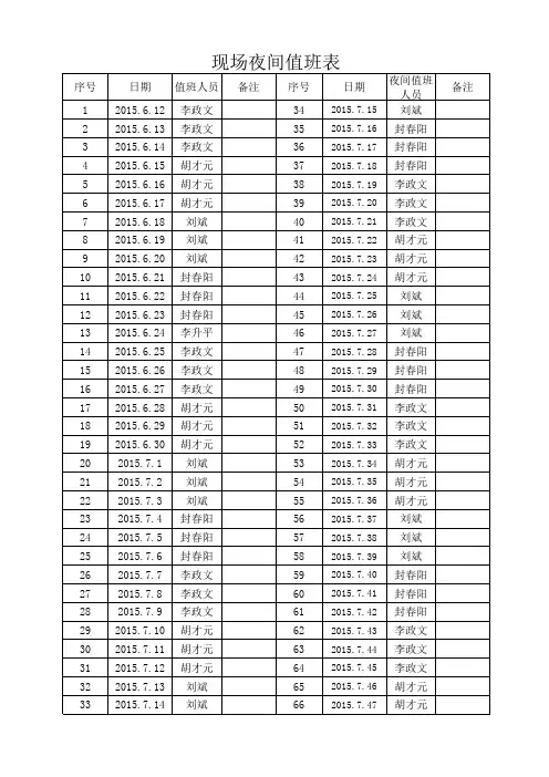 现场夜间值班表
