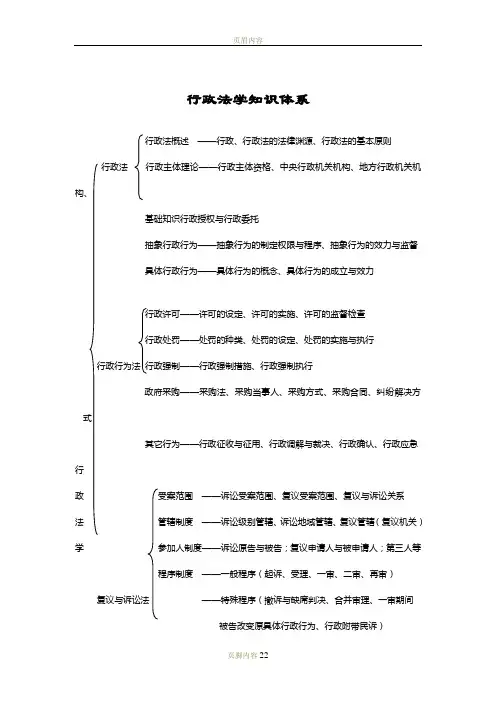行政法-林鸿潮80表