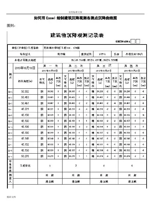 如何能用Excel绘制建筑沉降观测各测点沉降曲线图
