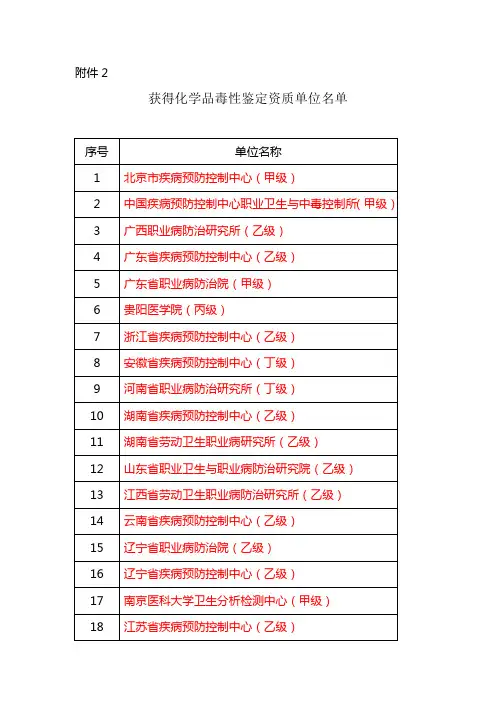 获得化学品毒性鉴定资质单位名单