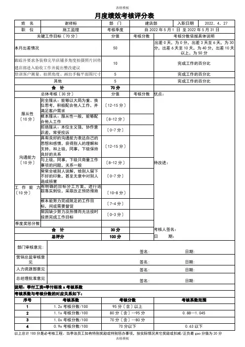 2023年工程监理月度考核表