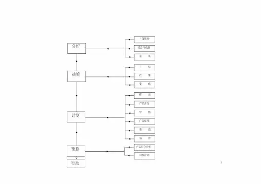 企业管理表格营销管理(a纵表格+d纵表格+e横表格+h横表格+i纵表格)