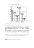 咖啡店的主要消费人群