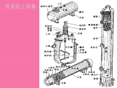 常用化工设备之塔器设备讲义ppt课件