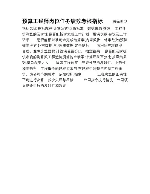 30预算工程师岗位任务绩效考核指标