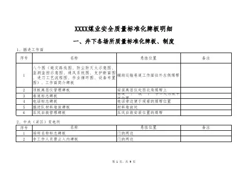 煤矿各类牌板明细表(绝对全)
