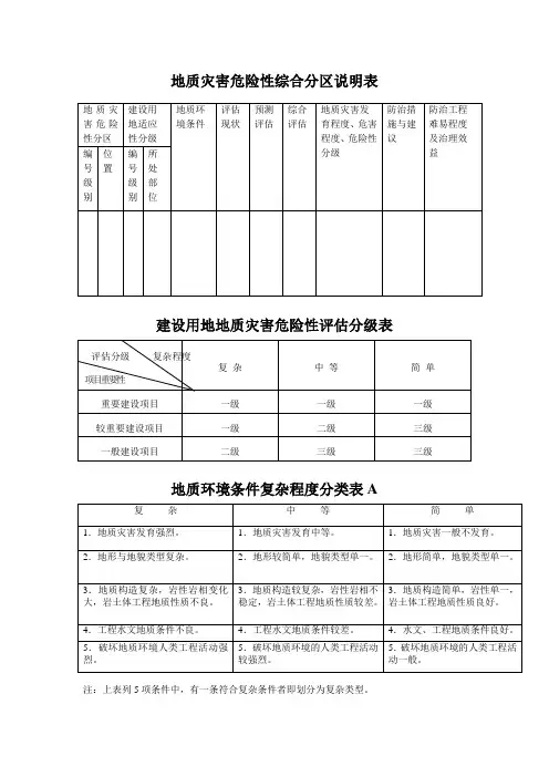 地质灾害危险性评估工作表