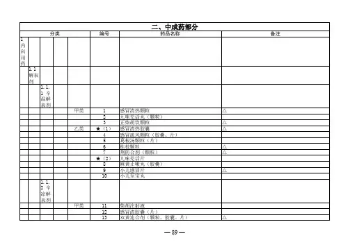 广东省基本医疗保险、工伤保险和生育保险药品目录(全)