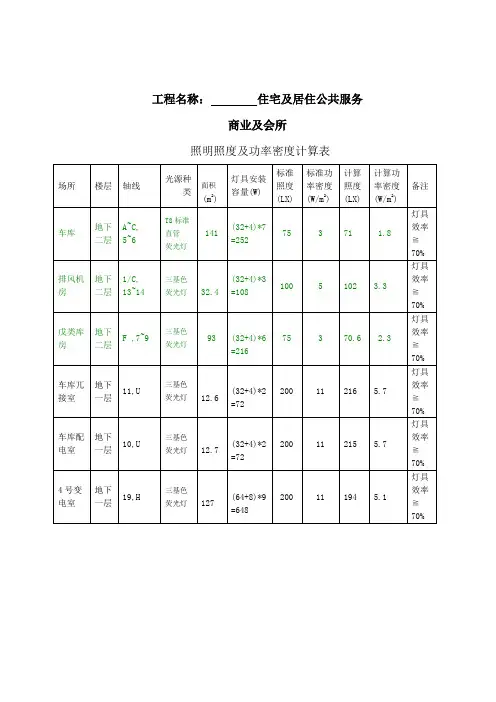 照明照度及功率密度计算表-西北旺会所