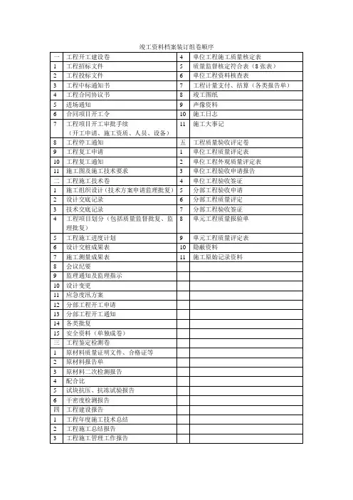 工程竣工验收资料档案装订组卷顺序