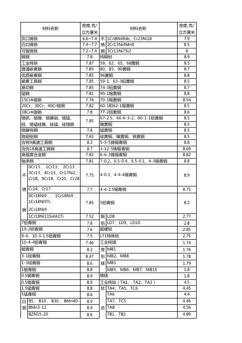 常用材料比重表