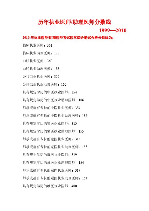 Removed_历年执业医师助理医师分数线8