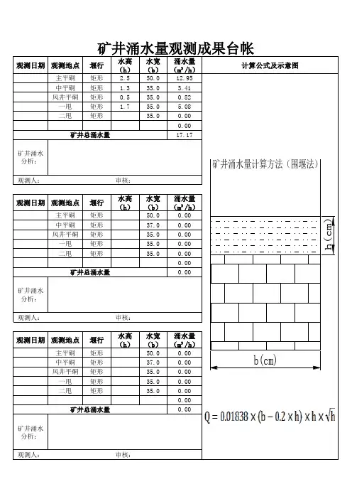 矿井涌水量台帐(2014)