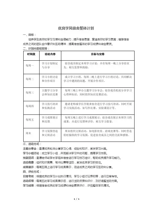 优良学风宿舍整体计划