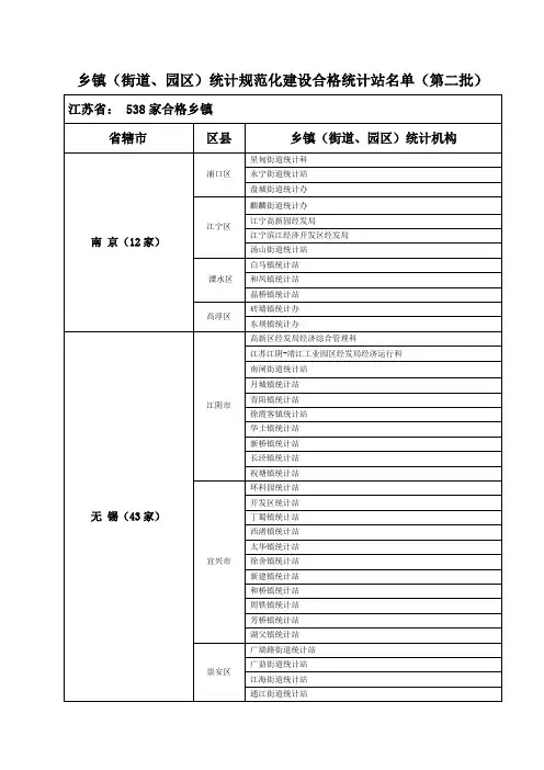 乡镇(街道、园区)统计规范化建设合格统计站名单(第二批)