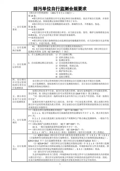 排污单位自行监测合规要求