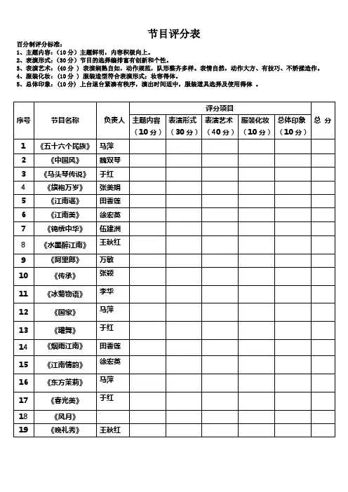 团体节目评分表