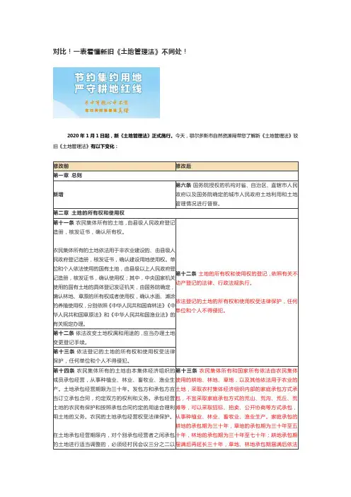 一表看懂新旧《土地管理法》不同处