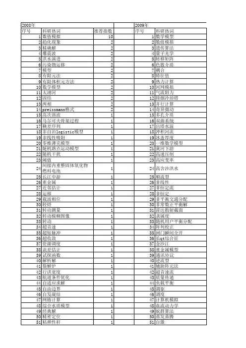 【国家自然科学基金】_一维数学模型_基金支持热词逐年推荐_【万方软件创新助手】_20140803