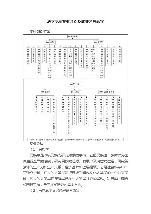 法学学科专业介绍及就业之民族学