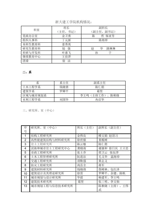 浙大建工学院机构情况