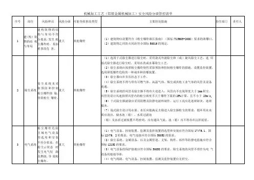 机械加工工艺(铝镁金属机械加工)安全风险分级管控清单