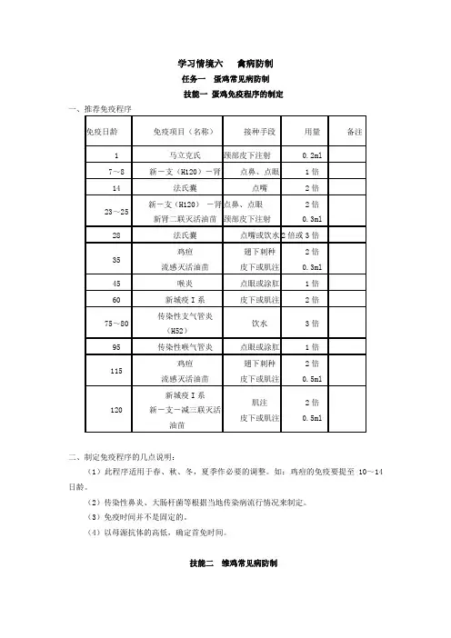 学习情境六 禽病防治