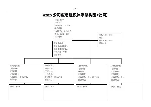 应急组织架构图