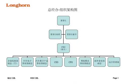 各部组织架构图